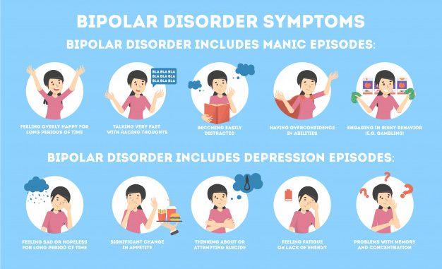 Bipolar Disorder – Symptoms in Men and Women